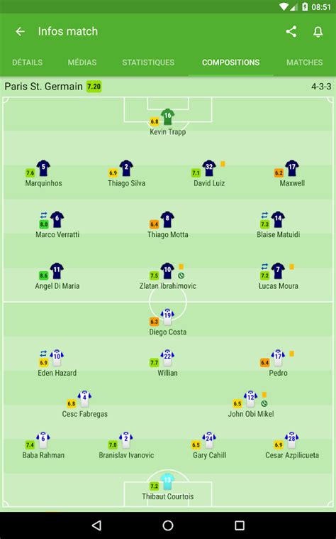 sofascore en direct.